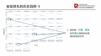 創(chuàng  )新創(chuàng  )業(yè)統計