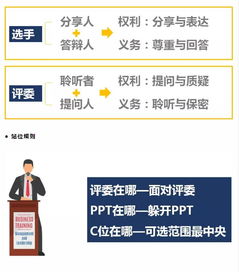 答辯,大賽,創(chuàng)新,技巧