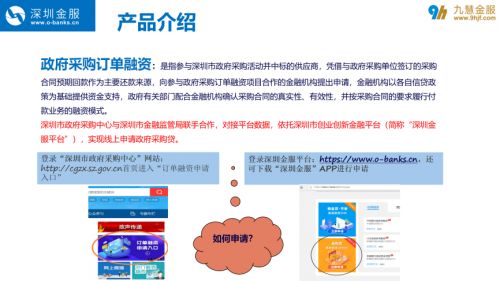 融資方式,創(chuàng  )新,創(chuàng  )業(yè),企業(yè)