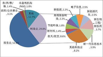 大學(xué)生創(chuàng  )新創(chuàng  )業(yè)現狀分析,創(chuàng  )新創(chuàng  )業(yè)協(xié)會(huì )現狀分析,留學(xué)人員創(chuàng  )新創(chuàng  )業(yè)現狀分析