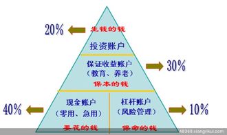 舉例說(shuō)明創(chuàng  )新創(chuàng  )意創(chuàng  )業(yè)的區別和聯(lián)系