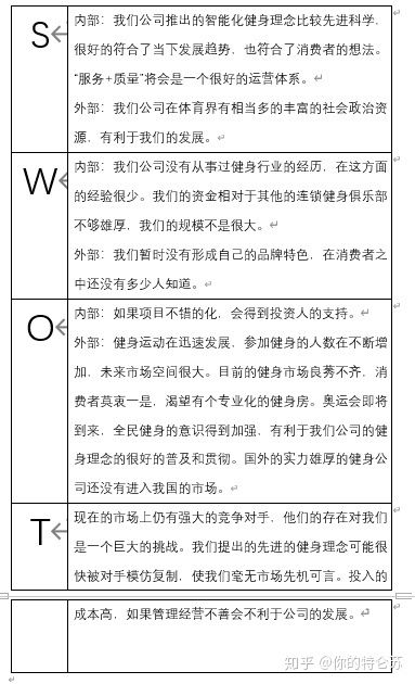 計劃書(shū),創(chuàng  )新,創(chuàng  )業(yè)