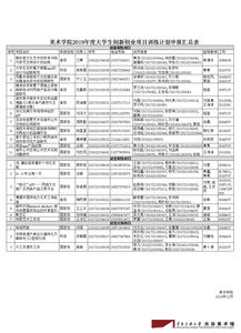 大學(xué)生創(chuàng)新創(chuàng)業(yè)省級(jí)立項(xiàng)難嗎,大學(xué)生創(chuàng)新創(chuàng)業(yè)立項(xiàng)是什么意思,大學(xué)生創(chuàng)新創(chuàng)業(yè)省級(jí)立項(xiàng)是什么意思