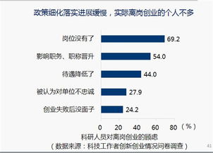 大眾創(chuàng  )新,萬(wàn)眾創(chuàng  )業(yè)的意義,大眾創(chuàng  )新,萬(wàn)眾創(chuàng  )業(yè)什么時(shí)候提出,大眾創(chuàng  )新萬(wàn)眾創(chuàng  )業(yè)的理解和看法