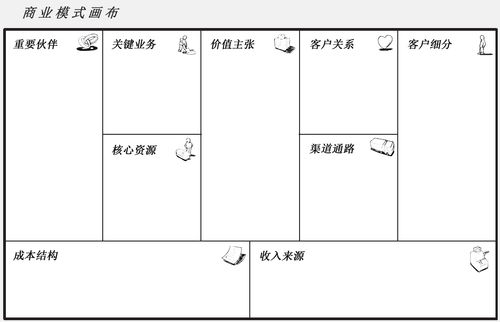 大學生創(chuàng)新創(chuàng)業(yè)商業(yè)模式怎么寫,大學生創(chuàng)新創(chuàng)業(yè)商業(yè)模式,大學生創(chuàng)新創(chuàng)業(yè)商業(yè)模式設計怎么寫