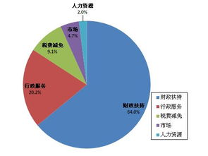 小微企業(yè)創(chuàng)業(yè)創(chuàng)新服務(wù)卷網(wǎng)