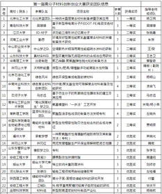 創(chuàng  )新創(chuàng  )業(yè)材料表