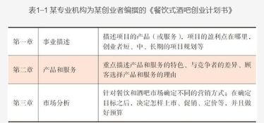 市場(chǎng)預測,計劃書(shū),餐飲,創(chuàng  )新