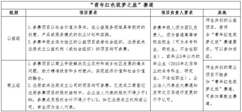 互聯(lián)網(wǎng),申請(qǐng)書,創(chuàng)新,創(chuàng)業(yè)