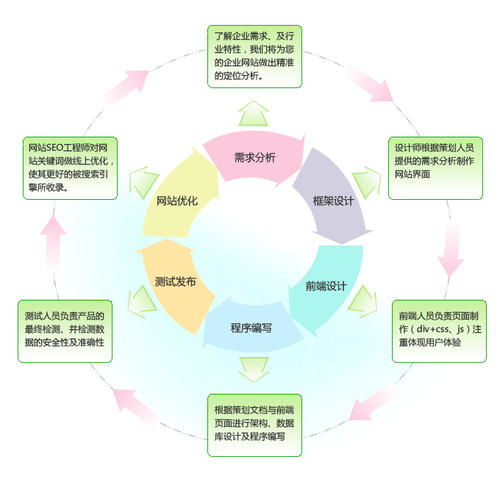 快遞,可行性分析,創(chuàng  )新,創(chuàng  )業(yè)