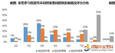 現(xiàn)狀,創(chuàng)新,創(chuàng)業(yè),大學(xué)生