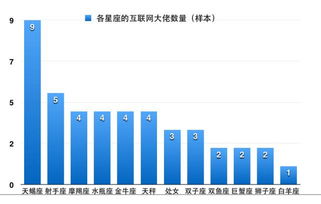 創(chuàng  )新性創(chuàng  )業(yè)成功案例最新