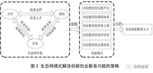 作業(yè),創(chuàng  )新,創(chuàng  )業(yè),教育
