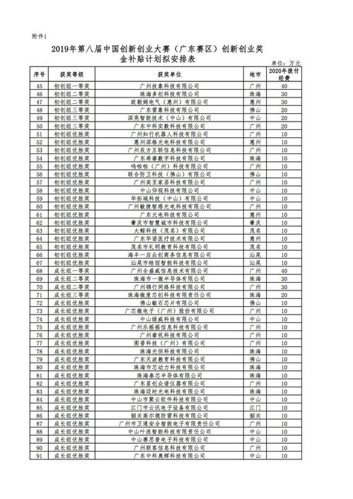 大學(xué)生創(chuàng  )新創(chuàng  )業(yè)大賽結項時(shí)間,大學(xué)生創(chuàng  )新創(chuàng  )業(yè)大賽結項,創(chuàng  )新創(chuàng  )業(yè)大賽經(jīng)費預算表