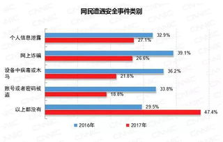 案例,創(chuàng  )新,創(chuàng  )業(yè),分析