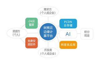 小k云管家案例的創(chuàng  )新創(chuàng  )業(yè)理論