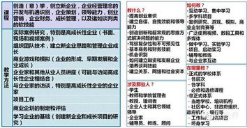 大學(xué)生創(chuàng  )新創(chuàng  )業(yè)法律素養提升包括,大學(xué)生創(chuàng  )新創(chuàng  )業(yè)素養論文,大學(xué)生如何具備創(chuàng  )新創(chuàng  )業(yè)的素養論文