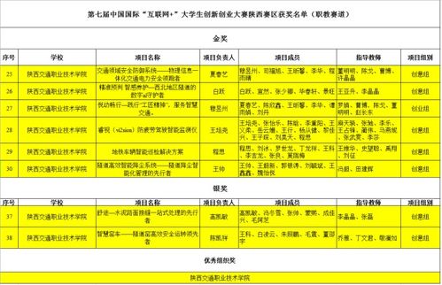 標(biāo)書,撰寫,創(chuàng)新,創(chuàng)業(yè)