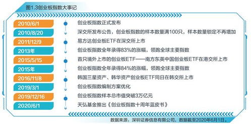 教育行業(yè)創(chuàng  )新創(chuàng  )業(yè)心得體會(huì )