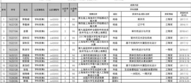 創(chuàng  )新創(chuàng  )業(yè)學(xué)分要求多少,創(chuàng  )新創(chuàng  )業(yè)學(xué)分有多少,創(chuàng  )新創(chuàng  )業(yè)學(xué)分修多少