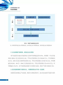 企業(yè)創(chuàng  )新創(chuàng  )業(yè)實(shí)踐報告,社會(huì )企業(yè)創(chuàng  )新創(chuàng  )業(yè)管理文學(xué)碩士,創(chuàng  )新創(chuàng  )業(yè)實(shí)踐報告