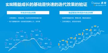 生創(chuàng  )新創(chuàng  )業(yè)規劃