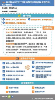 為學(xué)校的創(chuàng)新創(chuàng)業(yè)教育提出好的建議