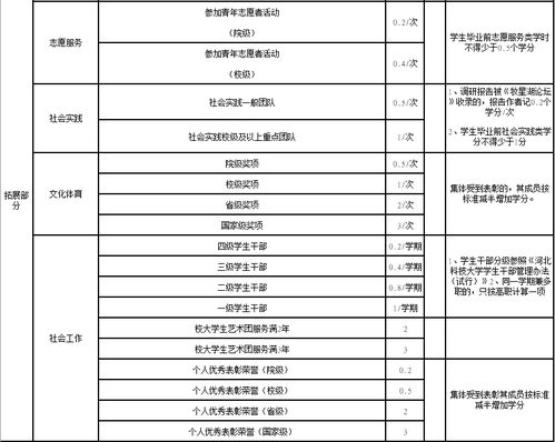 塔里木大學創(chuàng)新創(chuàng)業(yè)學分表,創(chuàng)新創(chuàng)業(yè)學分認定申請表模板,創(chuàng)新創(chuàng)業(yè)實踐學分申請表模板