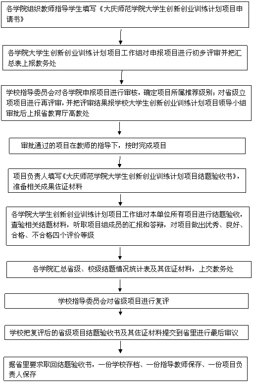 計劃書(shū),業(yè)務(wù)流程,創(chuàng  )新,創(chuàng  )業(yè)