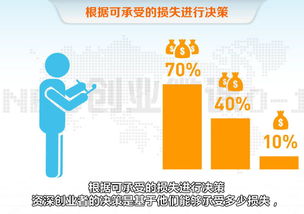 商業(yè)模式與創(chuàng  )新創(chuàng  )業(yè)的知識