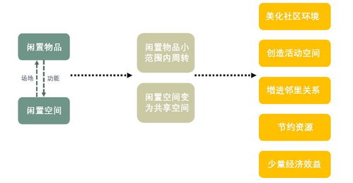 能力,規劃,創(chuàng  )新,創(chuàng  )業(yè)