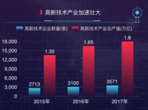 創(chuàng  )新創(chuàng  )業(yè)的主要載體是