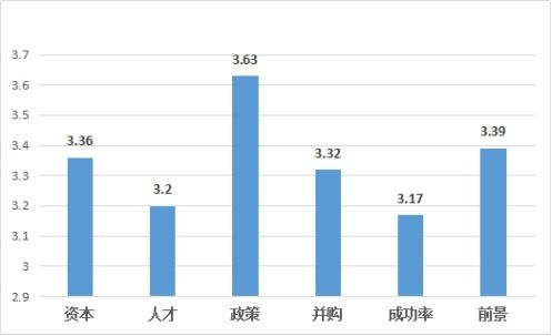 中國,簡(jiǎn)稱(chēng),指數,創(chuàng  )新