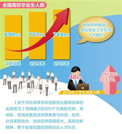 創(chuàng  )新創(chuàng  )業(yè)工作開(kāi)展建議