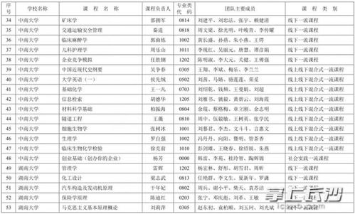 申報,課程建設,創(chuàng  )新,創(chuàng  )業(yè)