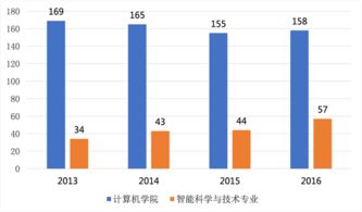 統計,創(chuàng  )新,創(chuàng  )業(yè)