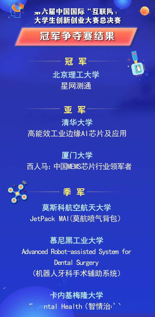 幾類(lèi),分為,大賽,創(chuàng  )新