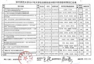 創(chuàng)新創(chuàng)業(yè)計(jì)劃驗(yàn)收報(bào)告