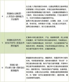 中小企業(yè)創(chuàng)新創(chuàng)業(yè)管理個人課程總結(jié)運營,中小企業(yè)創(chuàng)業(yè)創(chuàng)新管理個人總結(jié),中小企業(yè)創(chuàng)業(yè)創(chuàng)新課程總結(jié)