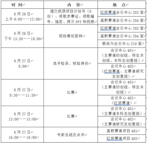 青島大學(xué)創(chuàng  )新創(chuàng  )業(yè)學(xué)院,青島大學(xué)大學(xué)生創(chuàng  )新創(chuàng  )業(yè),青島大學(xué)創(chuàng  )新創(chuàng  )業(yè)訓練營(yíng)