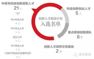 陜西省科技創(chuàng  )新創(chuàng  )業(yè)人才,2020科技創(chuàng  )新創(chuàng  )業(yè)人才,科技部科技創(chuàng  )新創(chuàng  )業(yè)人才