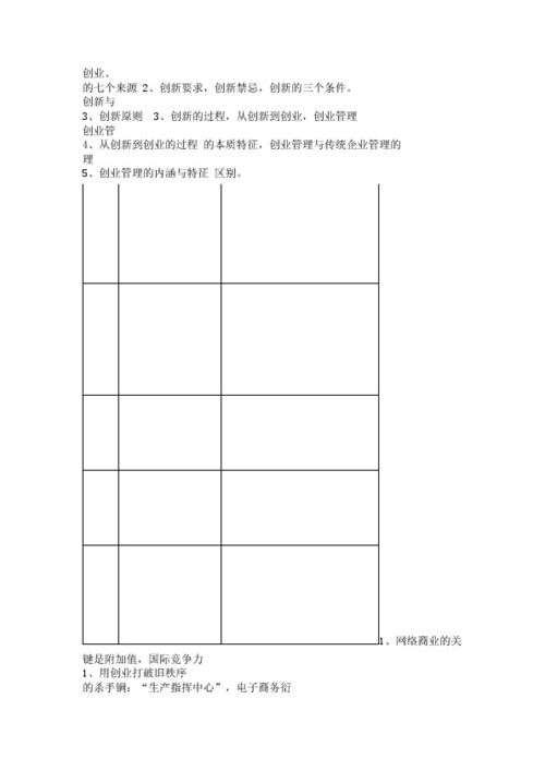創(chuàng  )新創(chuàng  )業(yè)基礎課程標準,創(chuàng  )新永無(wú)止境課程標準,創(chuàng  )新改變生活課程標準