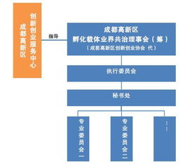 縣級創(chuàng  )新創(chuàng  )業(yè)載體存在問(wèn)題