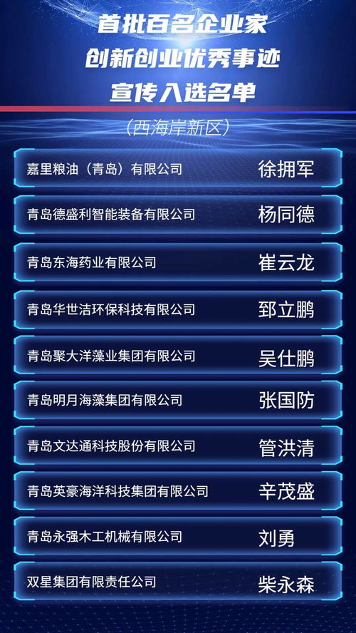 事跡,企業(yè)家,創(chuàng  )新,標題
