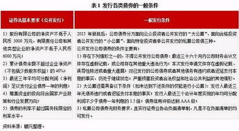 什么意思,債券,創(chuàng  )新,創(chuàng  )業(yè)