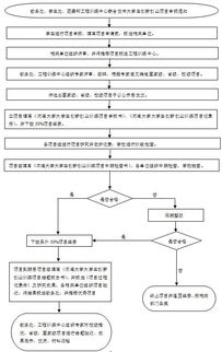 創(chuàng  )新創(chuàng  )業(yè)計劃書(shū)業(yè)務(wù)流程