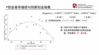 創(chuàng  )新創(chuàng  )業(yè)統計分析,創(chuàng  )新創(chuàng  )業(yè)統計表,創(chuàng  )新創(chuàng  )業(yè)統計監測