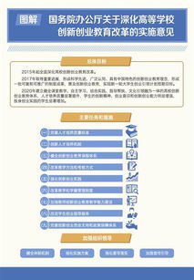 創(chuàng  )新,制度,創(chuàng  )業(yè),學(xué)院
