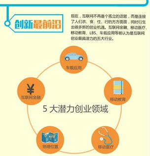 開(kāi)放性創(chuàng  )新創(chuàng  )業(yè)平臺