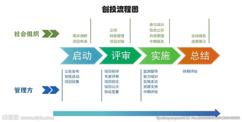 大學(xué)生創(chuàng)新創(chuàng)業(yè)流程圖,創(chuàng)新創(chuàng)業(yè)產(chǎn)品設(shè)計(jì)圖,大學(xué)生創(chuàng)新創(chuàng)業(yè)設(shè)計(jì)圖